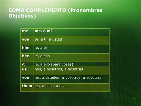 Pronouns Adjectives And Possessives Ppt Descarga Gratuita