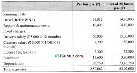 Service Costing Ca Inter Costing Study Material Gst Guntur