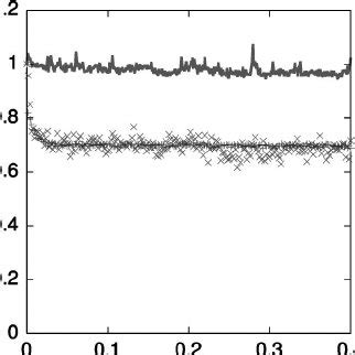 Optical Trap Strength K Vs Laboratory Time Showing The Discontinu