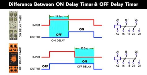 Difference Between On Delay And Off Delay Timer