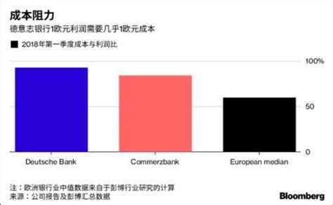 四张图说明德意志银行与德国商业银行为何应该合并 金融界美股讯德意志银行监事会主席pa