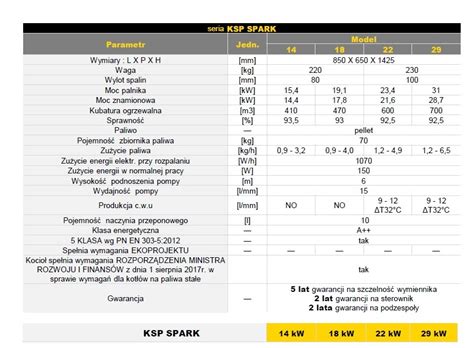 Pereko KSP Spark 18 KW kocioł peletowy Sklep