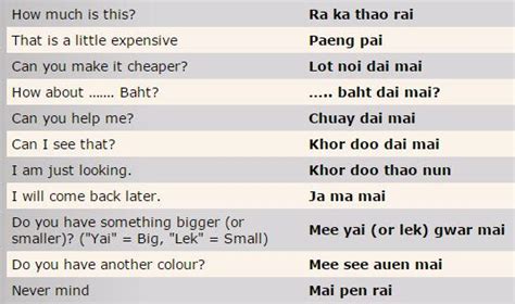 Thai Phrases Learn Thai Language Thai Words