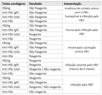 Diagn Stico Da Infec O Pelo V Rus Da Hepatite B Hbv Laborat Rio