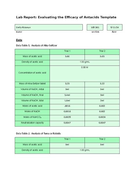 Lab Report Evaluating The Efficacy Of Antacids Templateedr Analysis