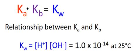 How To Find Kb From Ka Ka To Kb Relationship Examples