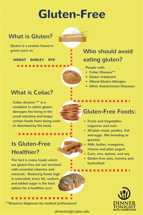 Gluten Free Pointers How To Go Gluten Complimentary And 10 Popular Food Suggestions And Ideas