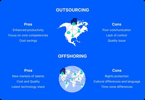 Offshoring Vs Outsourcing Key Differences Digitalsuits