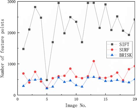 Detection results of the different algorithms for different images ...