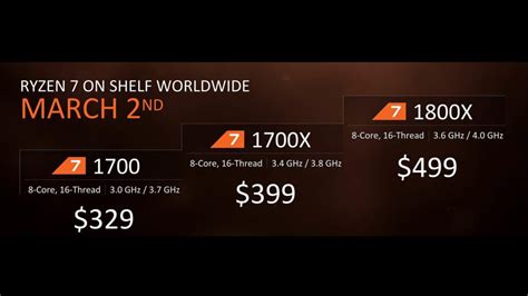 Amd Ryzen 7 1700 Overclocked To 4ghz On All 8 Cores Provides 1800x Performance With Decent