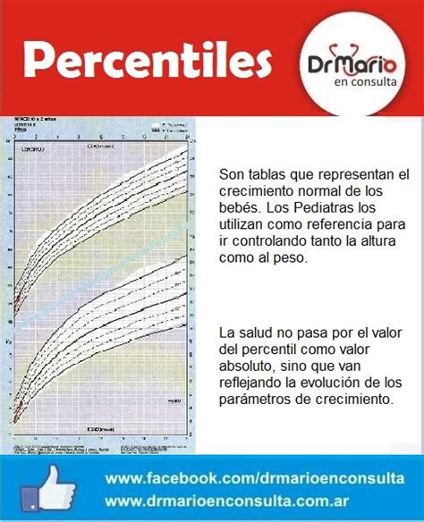 Percentiles De Crecimiento Drmario