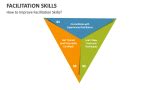 Facilitation Skills Powerpoint And Google Slides Template Ppt Slides