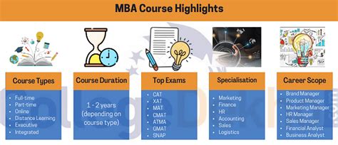 Mba Course Syllabus Subjects Fees Salary Full Form Top Colleges