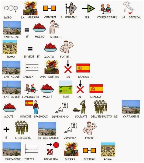 comuniCAAzione: La seconda guerra punica
