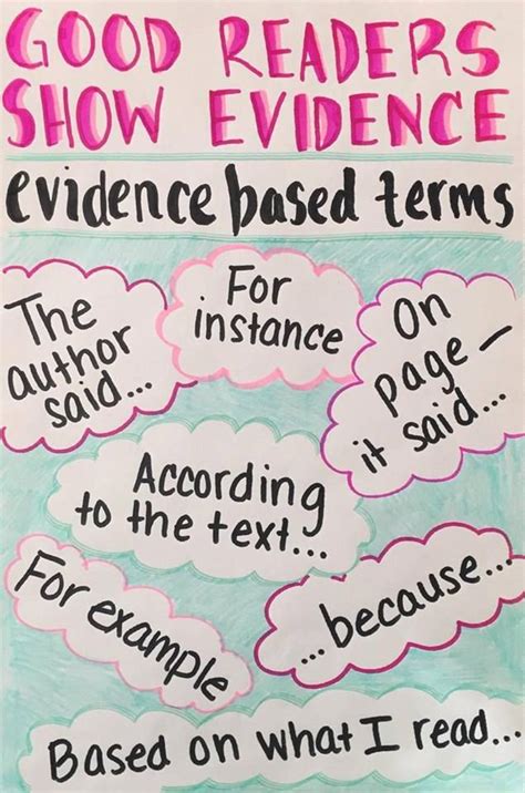 Good Readers Show Evidence Anchor Chart Evidence Anchor Chart Writing Anchor Charts Anchor