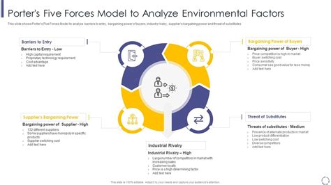 Examples Of Environmental Factors