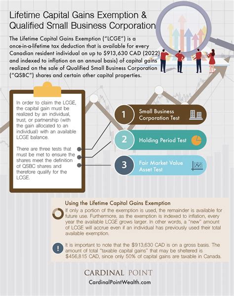 Download The Lifetime Capital Gains Exemption And Qualified Small