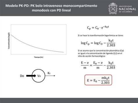 Modelos Pk Pd Farmacocin Ticos Farmacodin Micos Ppt