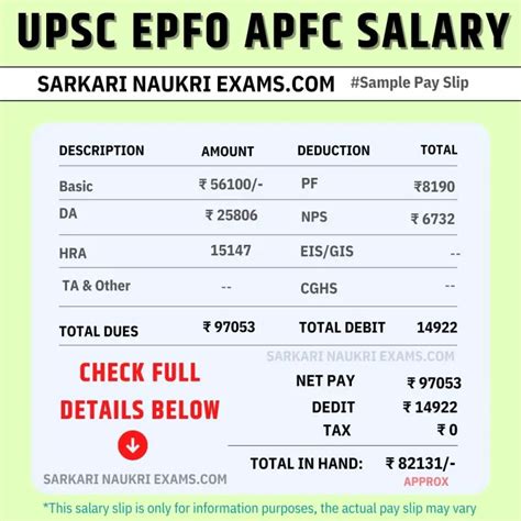 Upsc Epfo Apfc Salary Monthly Payment In Hand