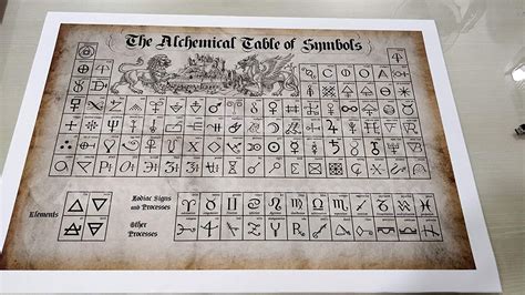 Timeless Unique The Alchemical Table Of Symbols On Canvas Without