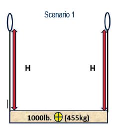 crane riggingthe angle  sling loading   effect  capacity