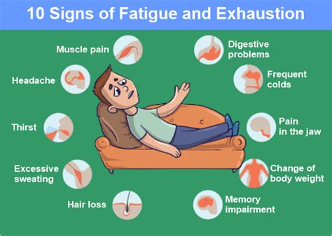 fatigue that comes with 에 의한 피로 영어로 네이버 블로그