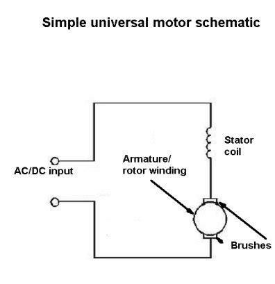 Basics Of Universal Electric Motors