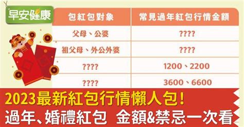 紅包金額怎麼包？行情懶人包2023：婚禮喜宴and父母長輩 過年必備！