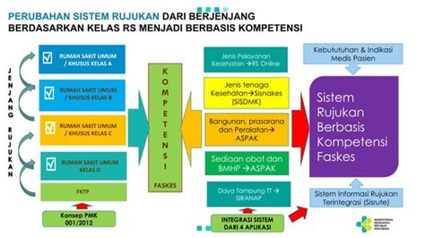 Sunardi Kebijakan Penyelenggaraan Sistem Rujukan Geriatri Di Rumah