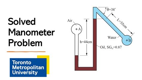 Solved Problem Pressure Difference In A Manometer YouTube