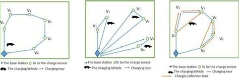 Charging mechanism of vehicles. | Download Scientific Diagram