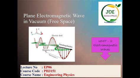 PLANE ELECTROMAGNETIC WAVE IN VACUUM FREE SPACE PH3151