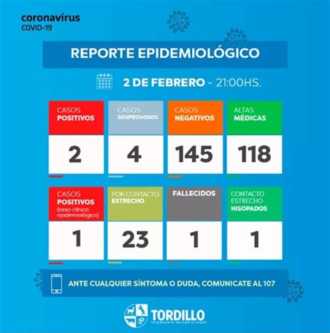 Tordillo Informe epidemiológico martes 2 de febrero