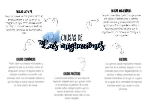 Arriba 46 Imagen Mapa Conceptual Mapa Mental Migraciones Abzlocalmx