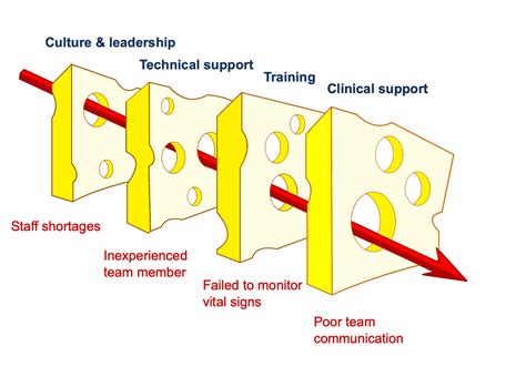 An Introduction To Human Factors And Patient Safety RCEMLearning