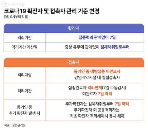 서울시 내 손안에 서울