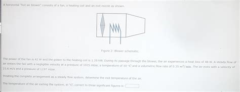 Solved A Horizontal Hot Air Blower Consists Of A Fan A Chegg