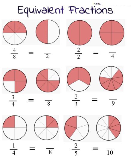 Grade 3 Fractions Worksheets