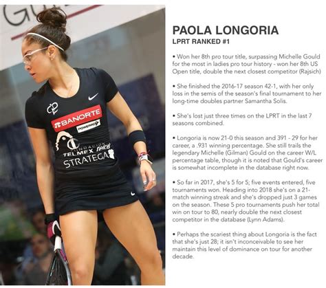 Paola Longoria Racquetball Player In The World Paola Longoria