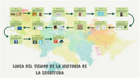 Linea Del Tiempo Escritura