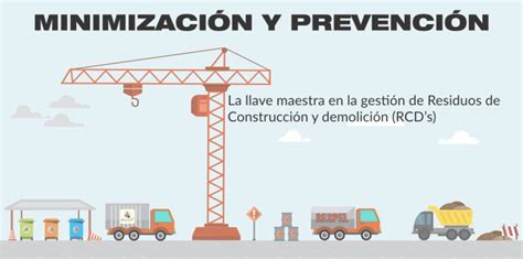 Minimización Y Prevención Maat