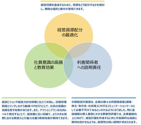 成長の道筋をつける｜大阪市城東区野江の税理士法人 Kjグループ