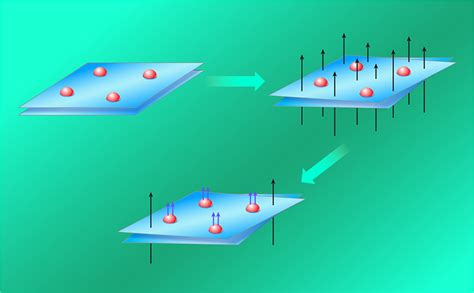 Physics In A Twist Composite Fermions Form And Flow Without A