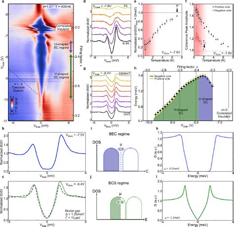 Figure 1 From Spectroscopic Signatures Of Strong Correlations And