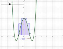 Áreas bajo la curva GeoGebra