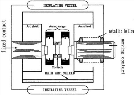 Vacuum Circuit Breaker : Construction, Working & Its Applicatons