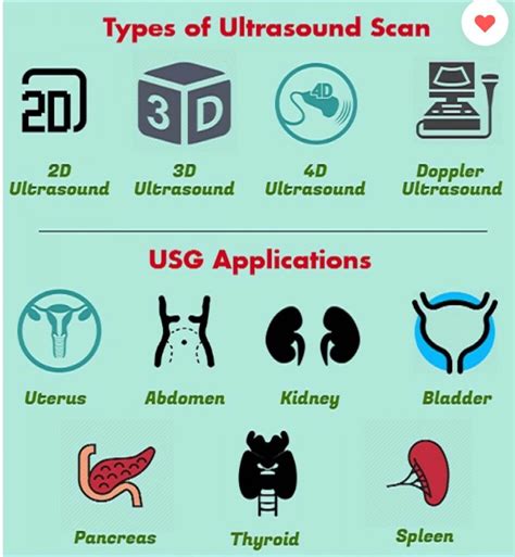 Types Of Ultrasound What Are The Types Of Ultrasound Imaging