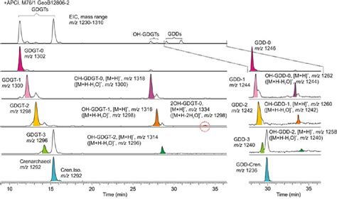 Extending The Known Range Of Glycerol Ether Lipids In The Environment