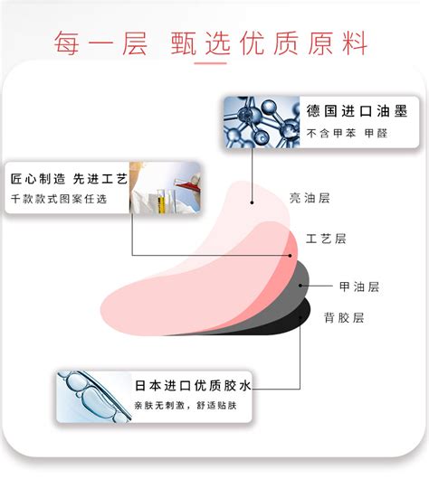 Tips Sheet Nail Art Sticker Full Wraps D Diamond Hot Stamping Waterproof Toenails Stickers