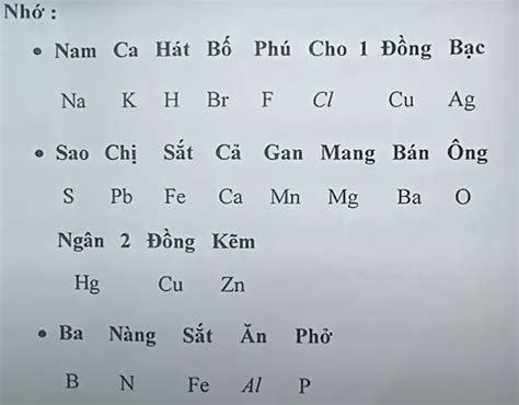 Bảng hóa trị các nguyên tố hóa học lớp 7 lớp 8 lớp 9 lớp 10 mới